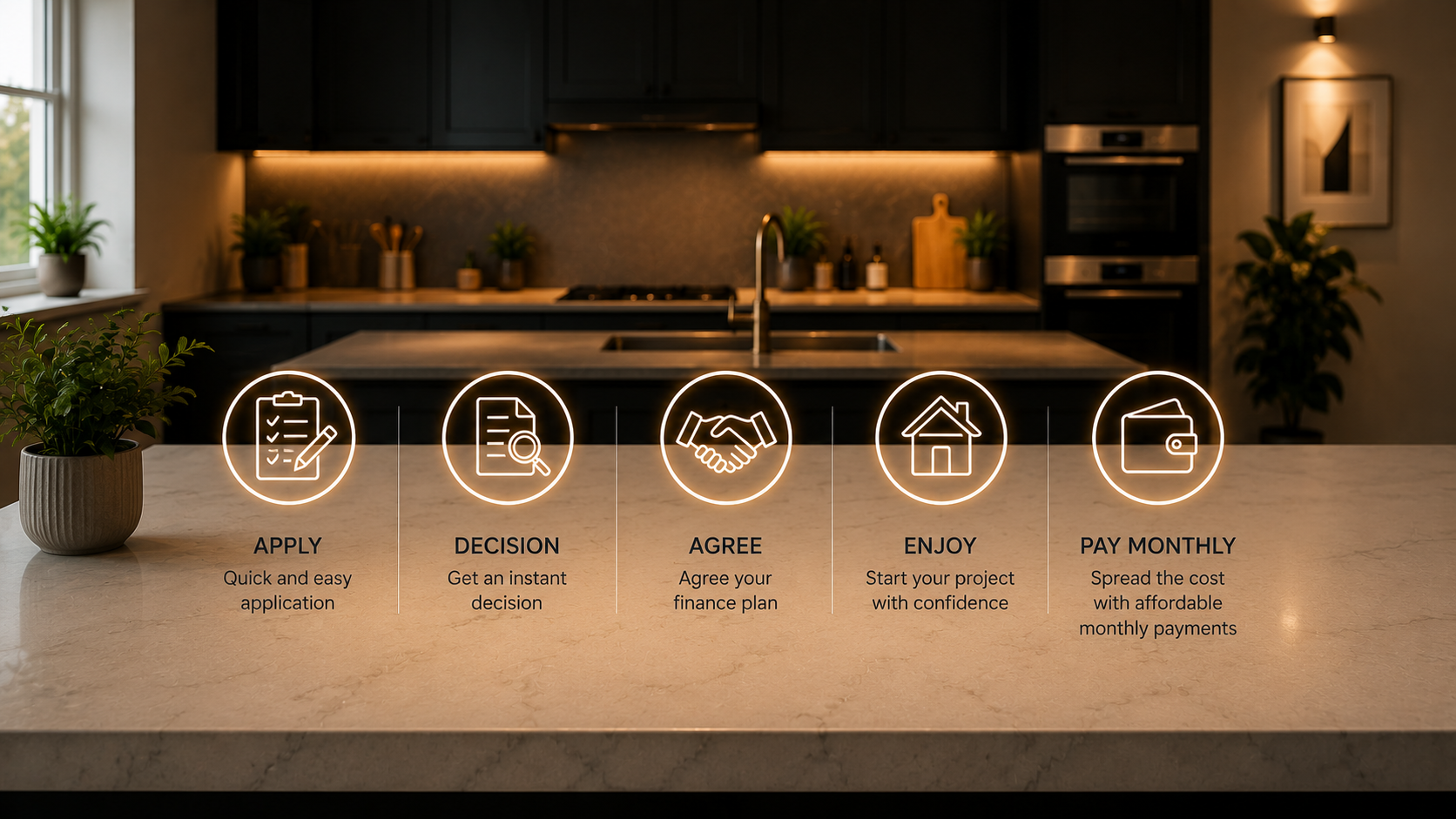 The five finance steps at a glance: apply, decision, agree, enjoy and pay monthly with Maintain Home Solutions